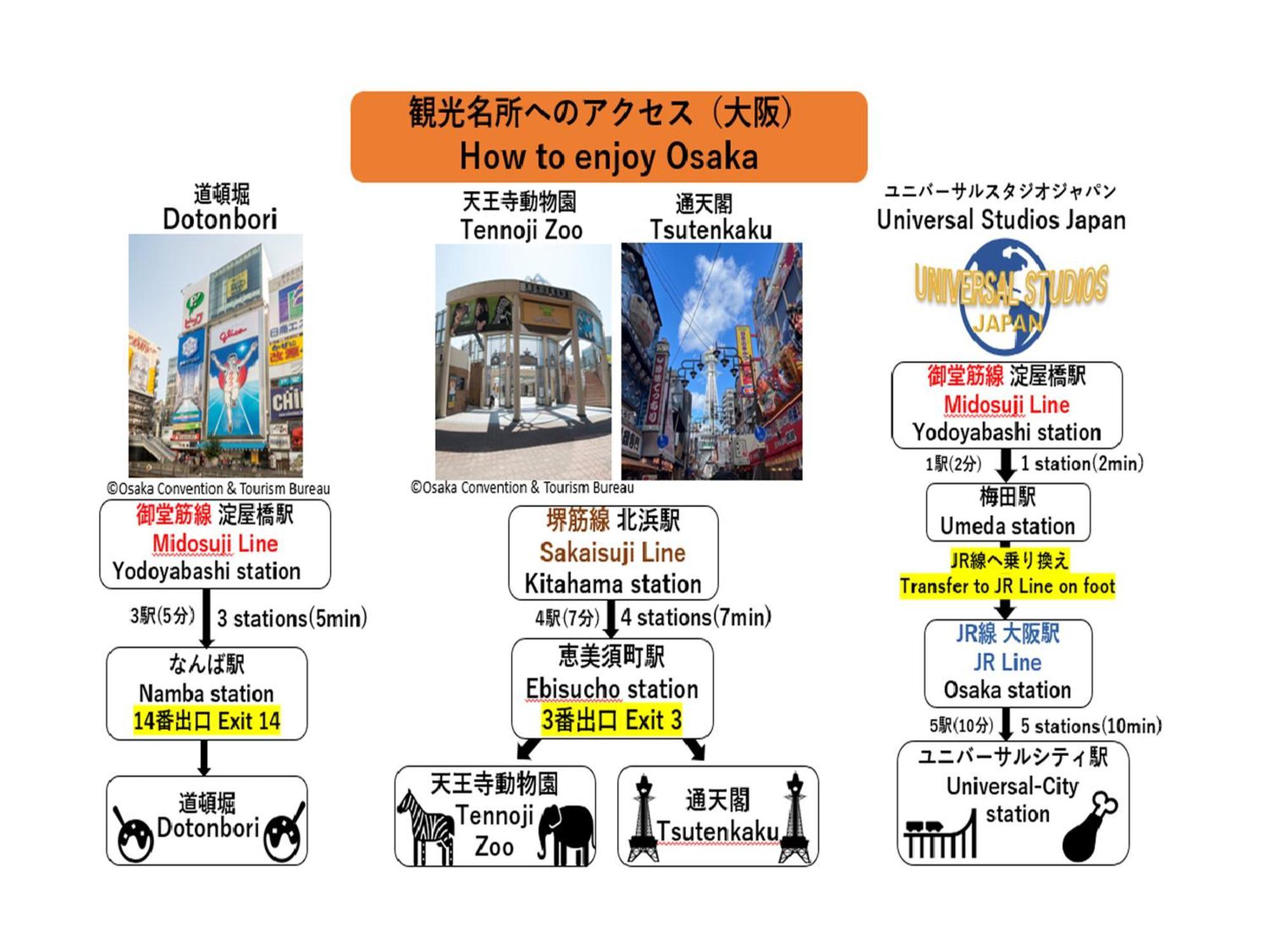 APA Hotel Yodoyabashi Kitahama Ekimae Osaka Bagian luar foto